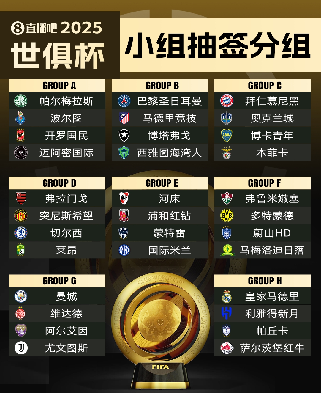 萊昂無緣世俱杯?馬卡：超10隊(duì)向FIFA尋求遞補(bǔ)，歐洲球隊(duì)已無可能