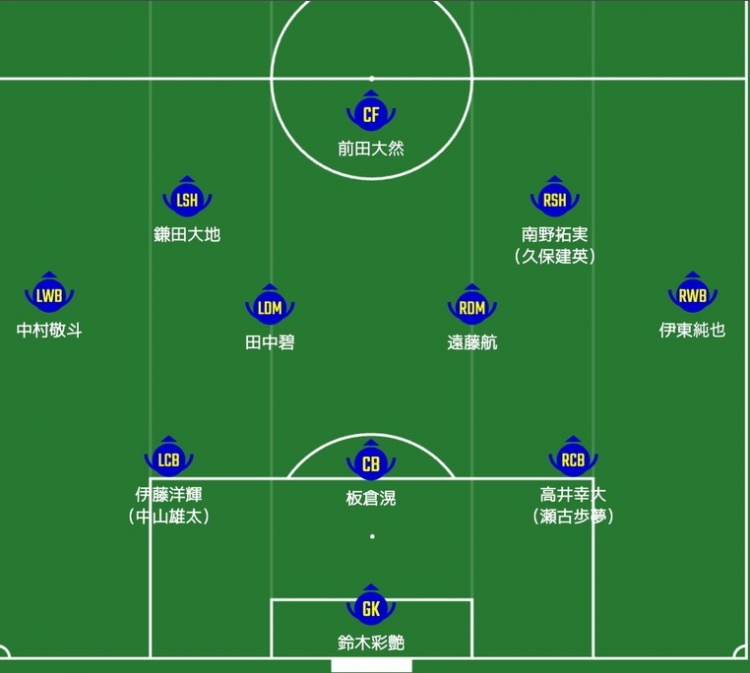 日媒預(yù)測日本隊首發(fā)：南野拓實、伊東純也領(lǐng)銜進(jìn)攻陣，三笘薰替補(bǔ)