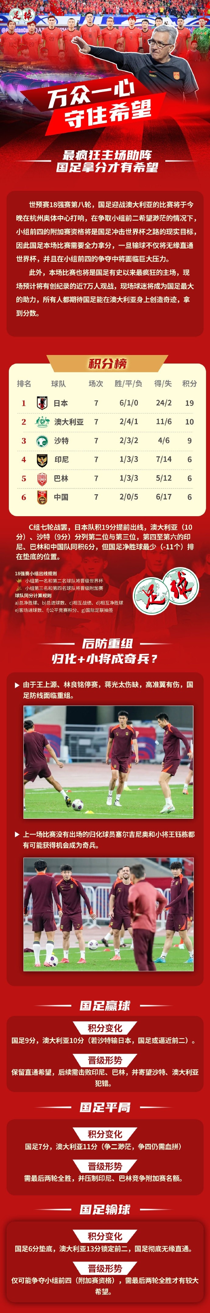 足球報(bào)作圖解讀國(guó)足形勢(shì)：若贏球保留直通希望，若輸球則無(wú)緣直通