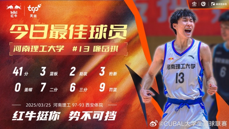 41分3板2助3斷！CUBAL今日最佳球員：河南理工大學(xué)13號(hào)廉岳琪！