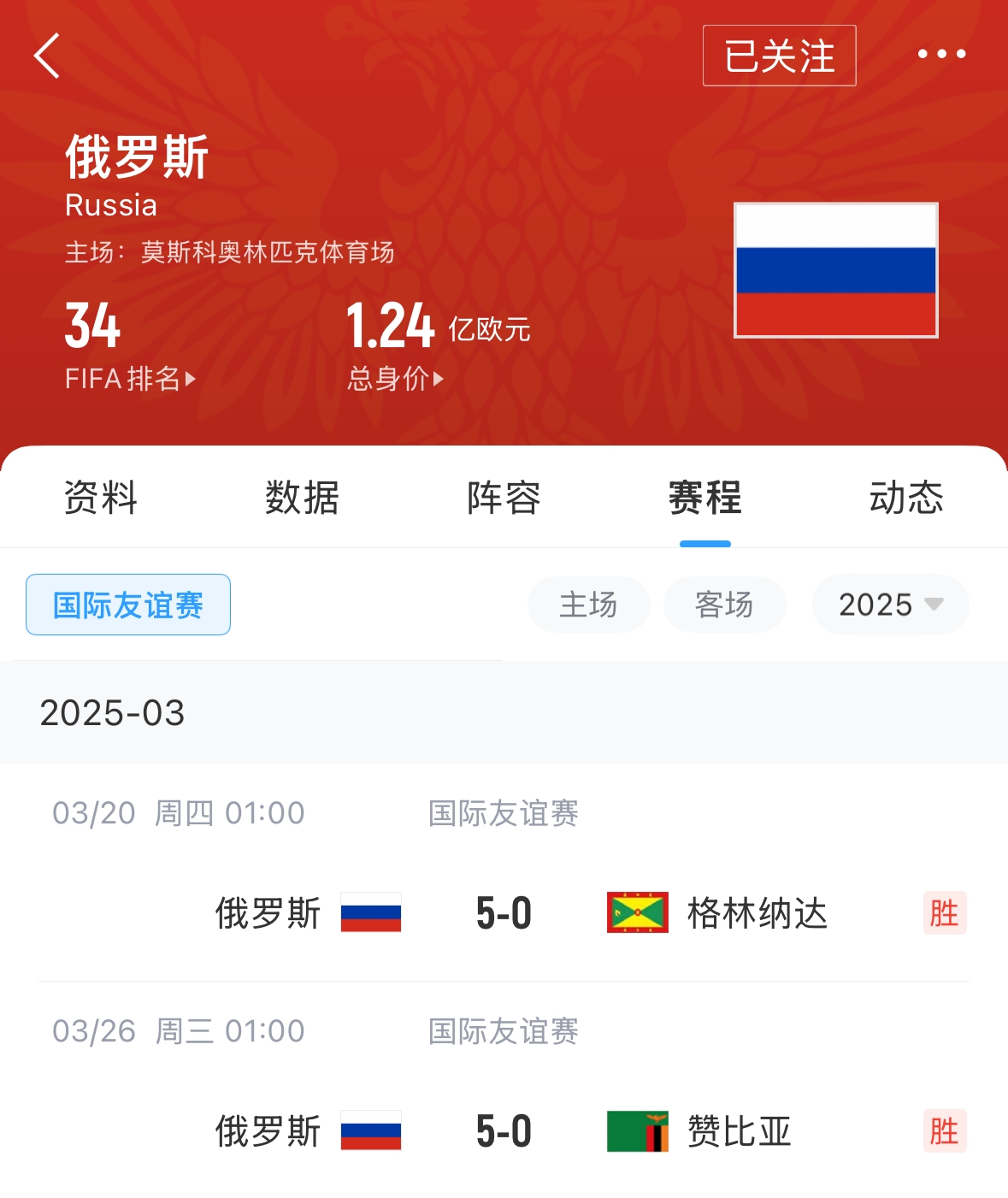 有望解禁！俄羅斯遭禁賽后18場(chǎng)友誼賽不敗，近8場(chǎng)無(wú)失球轟44球！