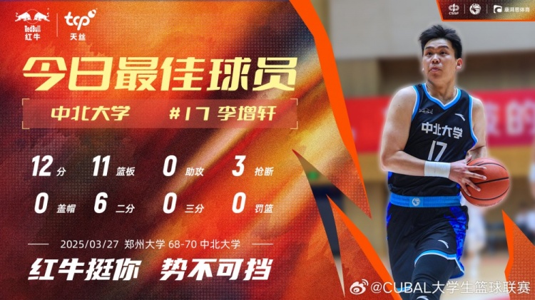 12分11板3斷！中北大學球員李增軒當選CUBAL今日MVP