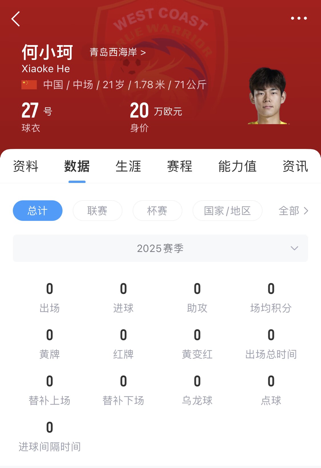 天賦難兌現(xiàn)？21歲何小珂中超前3輪0登場，出身泰山青訓(xùn)＆留洋多地