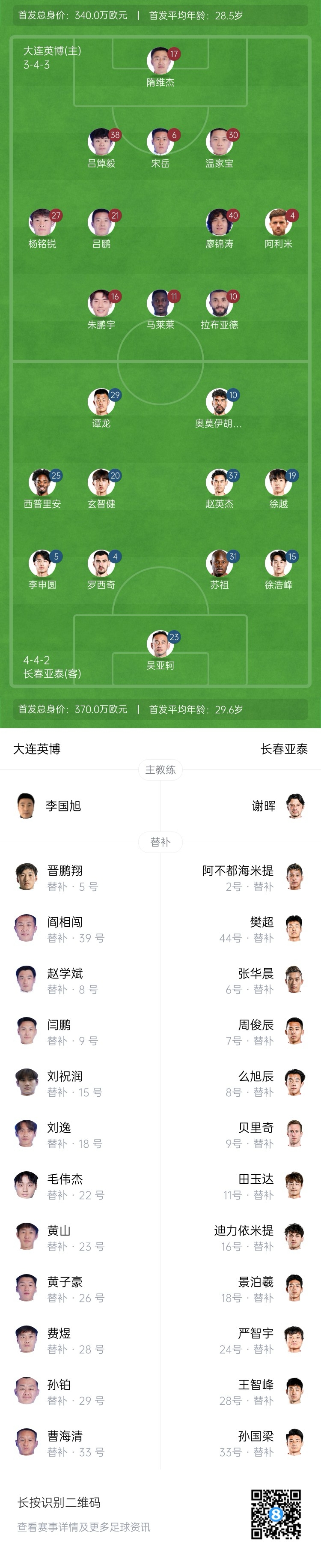 英博vs亞泰首發(fā)：3外援PK4外援！朱鵬宇、馬萊萊先發(fā)，毛偉杰替補
