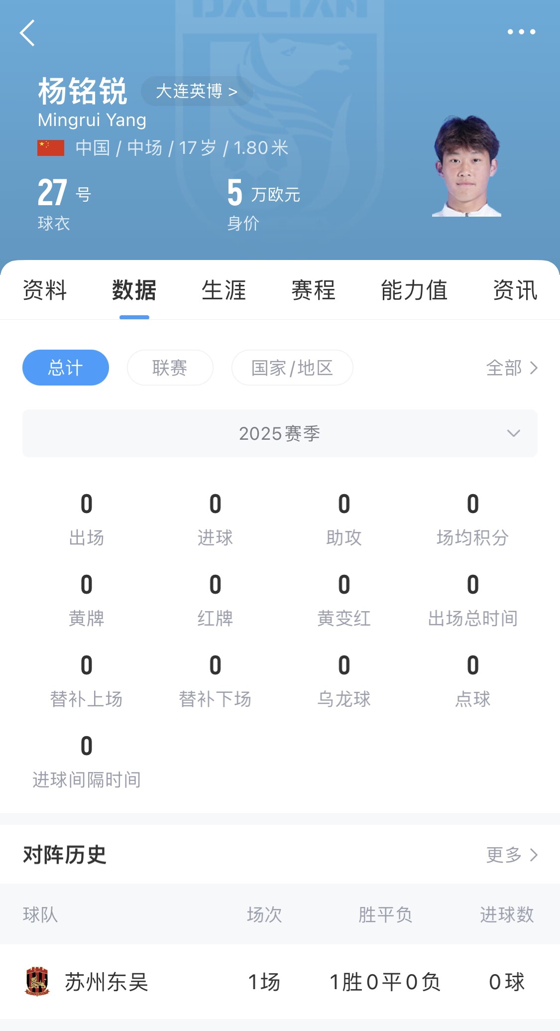 后生可畏！17歲小將楊銘銳迎中超首秀，首發(fā)出戰(zhàn)長春亞泰