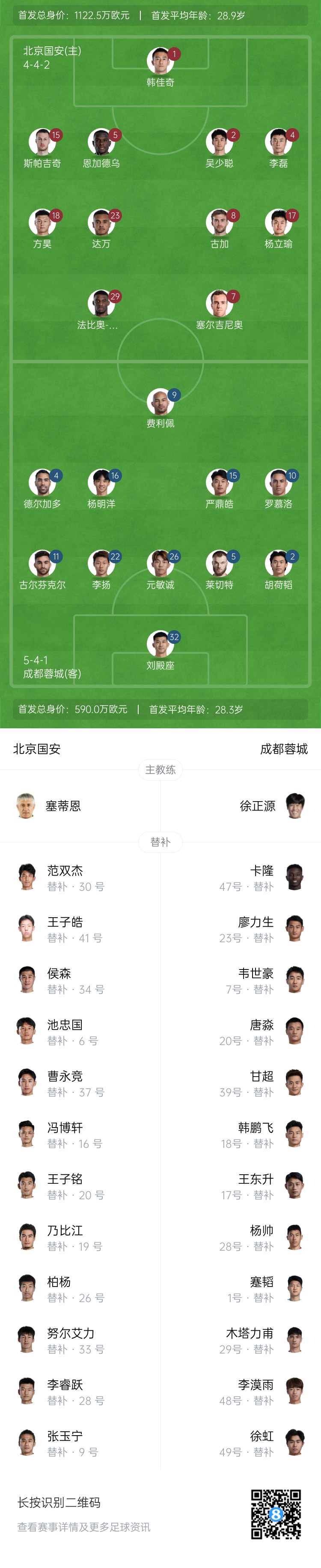 國安vs蓉城首發(fā)：塞爾吉尼奧首秀！德爾加多先發(fā)，韋世豪替補