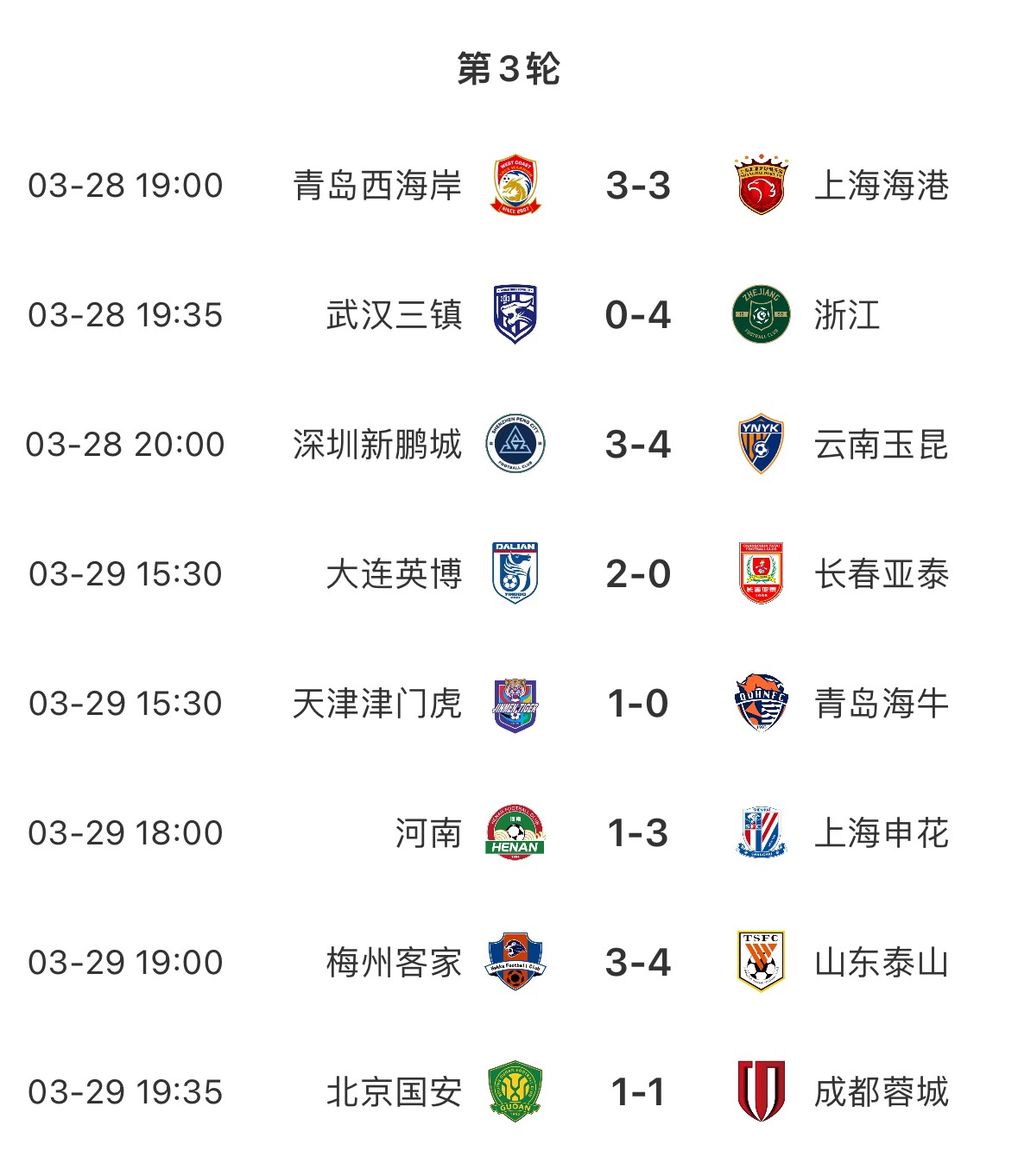 進(jìn)球盛宴！8場(chǎng)中超共打入33粒進(jìn)球，有三場(chǎng)比賽至少產(chǎn)生6個(gè)進(jìn)球