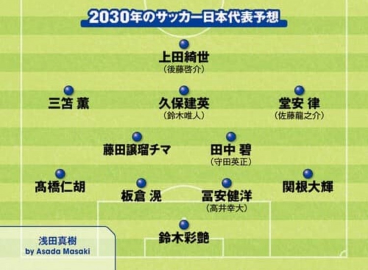 日媒預(yù)測(cè)2030日本隊(duì)首發(fā)：3套陣容中久保建英、鈴木彩艷等均在列