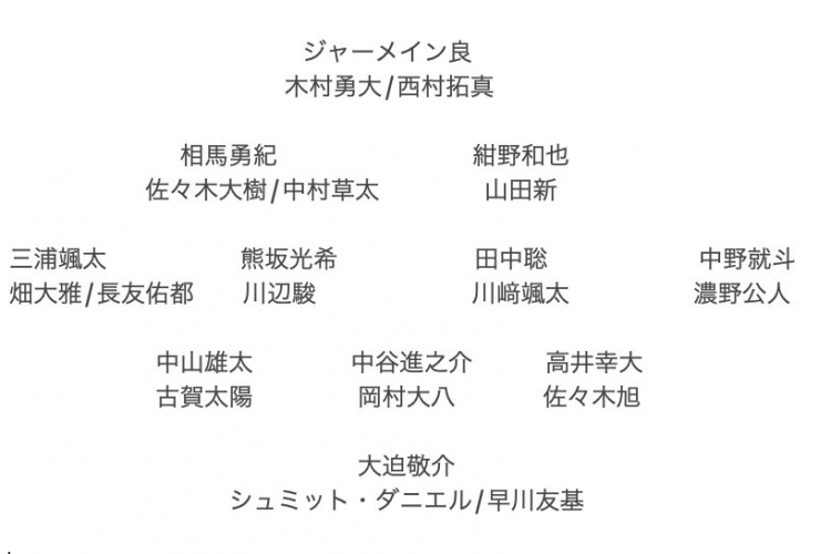 記者預(yù)測(cè)日本隊(duì)東亞杯名單：全員J聯(lián)賽，長(zhǎng)友佑都、高井幸大領(lǐng)銜